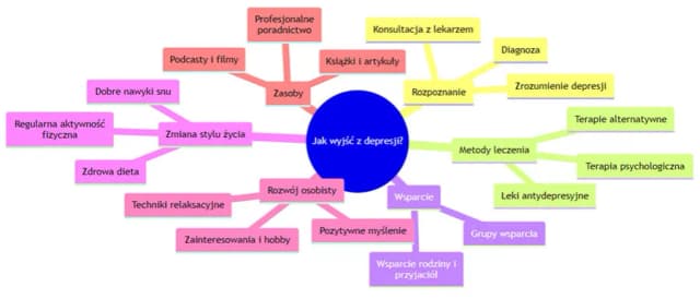 Co to jest poziomica i depresja - kluczowe różnice i definicje